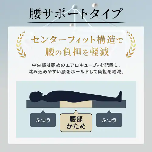 �}�b�g���X �_�u�� �G�A���[�}�b�g���X �����d�� �ۂ��Ɛ􂦂� �R�ۖh�L �Z�܂� ����5�p MARS-C6D �O���[_6