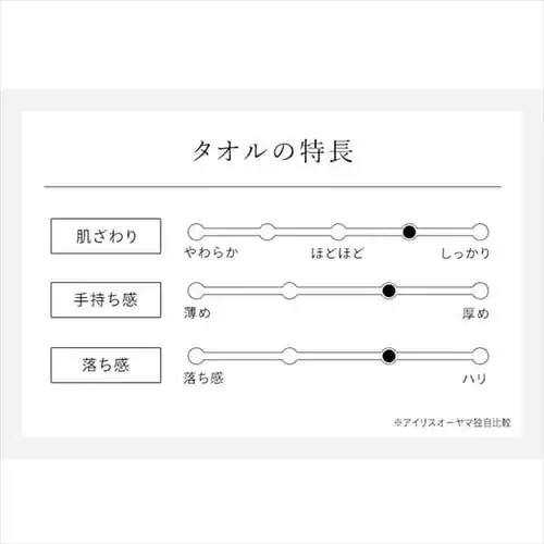 【2枚セット】今治製 フェイスタオル デイリー FT-D2 ホワイト _7