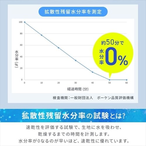 �|���z�c �_�u�� �ėp �ڐG�⊴ Q-max0.429 �u���[_7