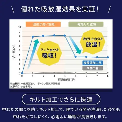 �~���p�b�h �V���O�� �ėp �ڐG�⊴ Q-max0.552 �~������ �O���[_4