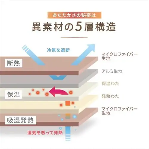 毛布 シングル 2WAY 5層構造 吸湿発熱 ブラウン _3