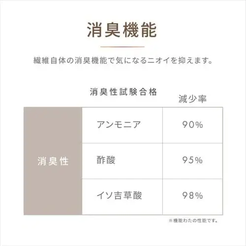 毛布 シングル 2WAY 5層構造 吸湿発熱 ブラウン _11