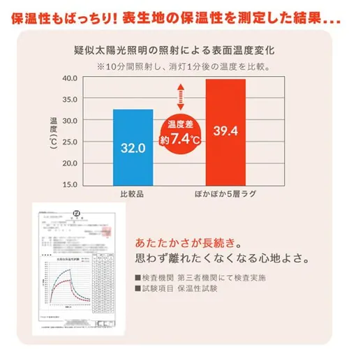 ラグ ぽかぽか5層ラグ 吸湿発熱 185cm×185cm 2畳 アイボリー ORG-PK1818_8