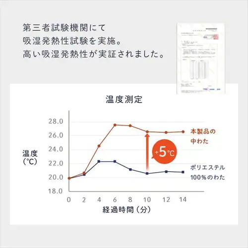 人工羽毛布団 0.9kg セミダブル 吸湿発熱 手洗い可 グレー _5