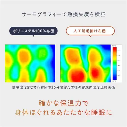 人工羽毛布団 0.9kg セミダブル 吸湿発熱 手洗い可 グレー _6