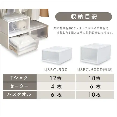 【3個セット】収納ケース クローゼット収納 ネスティングボックスチェスト NSBC-500 ホワイト/クリア_8