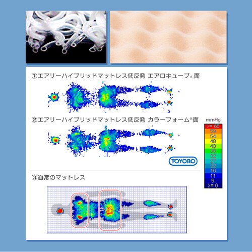アウトレット品】マットレス シングル 3つ折り 厚さ8㎝ エアリー