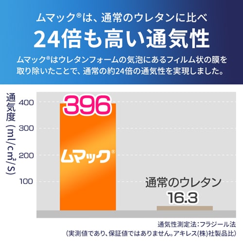 マットレス シングル エアリーマットレス 寝心地選べる高反発