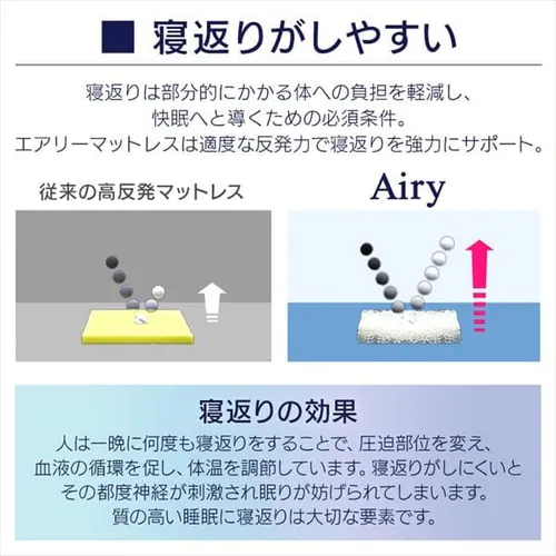 エアリーハイブリッドマットレス セミダブル HB90-SD_12