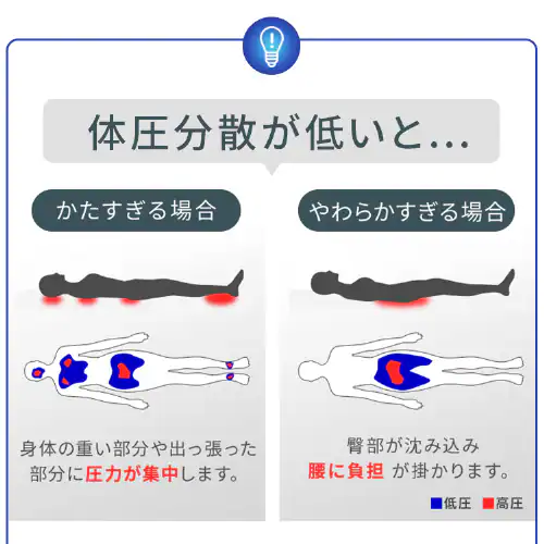 �}�b�g���X S/SD/D �􂦂� ����5cm �d�� �G�A���[�v���X_9