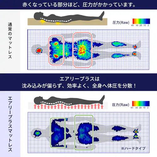 �}�b�g���X S/SD/D �􂦂� ����5cm �d�� �G�A���[�v���X_10