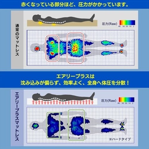 エアリープラスマットレス ダブル K530424F │アイリスオーヤマ公式