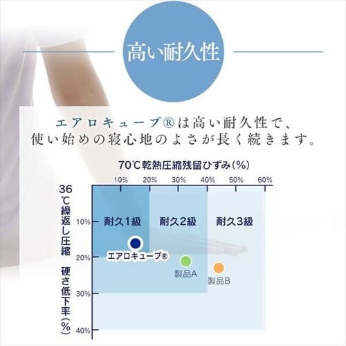 �G�A���[�v���X�}�b�g���X �_�u��_15