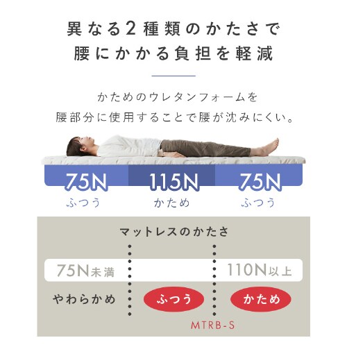 マットレス シングル 三つ折り 硬め＆柔らかめ 厚さ4cm ウレタン MTRB