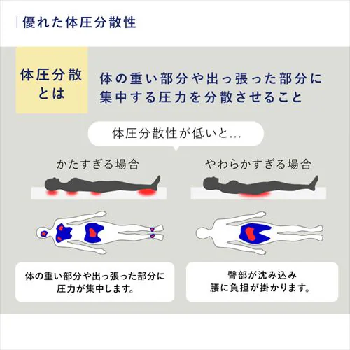 �y�z�c����T�[�r�X�����z�}�b�g���X �V���O�� �G�A���[�}�b�g���X �~���z�c �ۂ��Ɛ􂦂� ������ ����8cm 3�����X�v�����O�\�� ASFP80-S_10