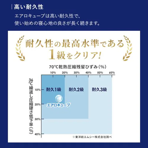 �y�z�c����T�[�r�X�����z�}�b�g���X �V���O�� �G�A���[�}�b�g���X �~���z�c �ۂ��Ɛ􂦂� ������ ����8cm 3�����X�v�����O�\�� ASFP80-S_11