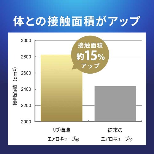 マットレス シングル エアリーマットレス 丸ごと洗える 高反発 厚さ5