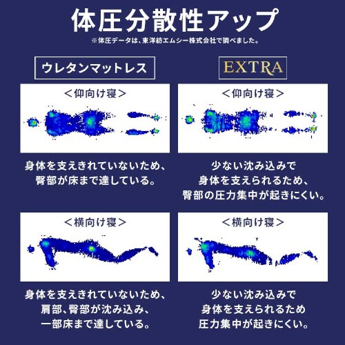 マットレス シングル エアリーマットレス 丸ごと洗える 高反発 厚さ5