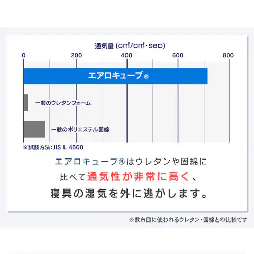 �G�A���[�}�b�g���X �G�N�X�g�� �O�܂�^�C�v AMEX-3S_7