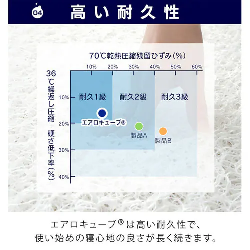 �G�A���[�}�b�g���X �G�N�X�g�� �O�܂�^�C�v AMEX-3S_8