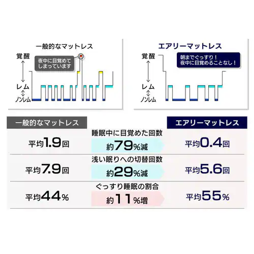 �G�A���[�}�b�g���X �G�N�X�g�� �O�܂�^�C�v AMEX-3S_13