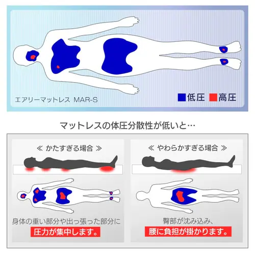 �}�b�g���X �_�u�� �G�A���[�}�b�g���X �ۂ��Ɛ􂦂� �R�ۖh�L �O�܂� ����5cm MAR-D �x�[�W��_7