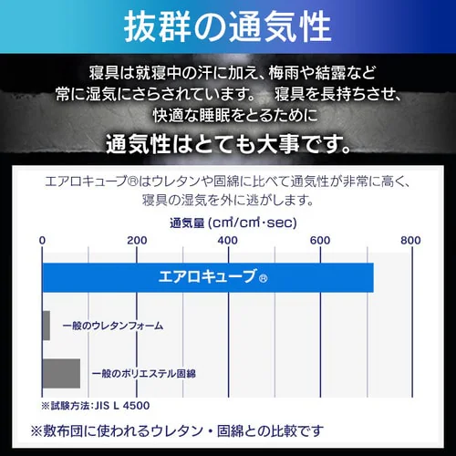 �}�b�g���X �_�u�� �G�A���[�}�b�g���X �ۂ��Ɛ􂦂� �R�ۖh�L �O�܂� ����5cm MAR-D �x�[�W��_10