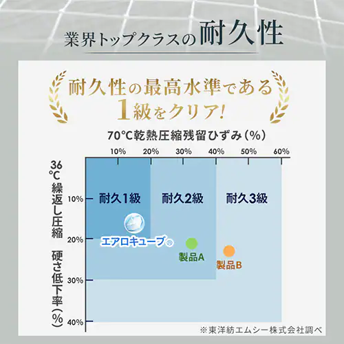 �N�b�V���� ����5.5�p �G�A���[ CAR-4343_9