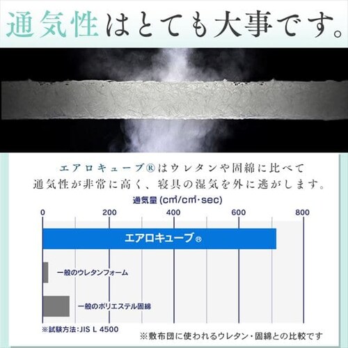 �G�A���[�v���X�}�b�g���X�@ARPM-S�@�V���O���y�G�߂ɍ��킹�ė��ʎg����J�o�[�z_16