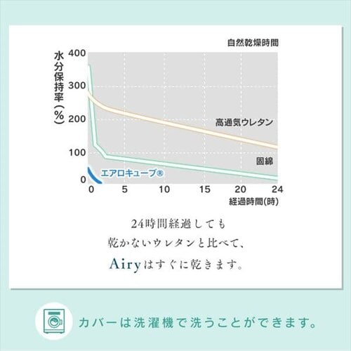 �G�A���[�v���X�}�b�g���X�@ARPM-S�@�V���O���y�G�߂ɍ��킹�ė��ʎg����J�o�[�z_18