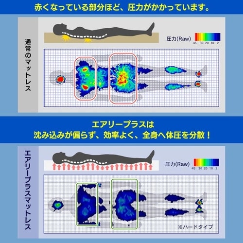 エアリープラスマットレス ARPM-D ダブル【季節に合わせて両面使える
