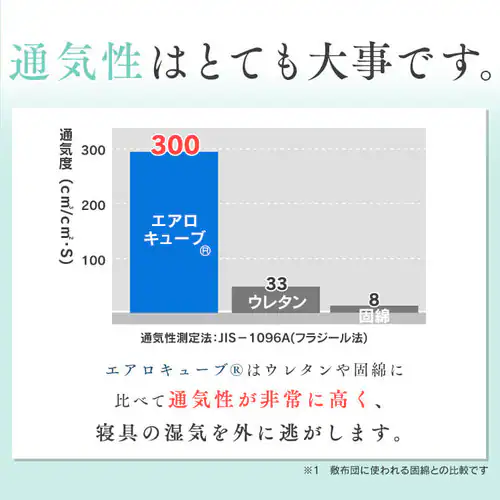 �G�A���[�v���X�}�b�g���X�@ARPM-D�@�_�u���y�G�߂ɍ��킹�ė��ʎg����J�o�[�z_15