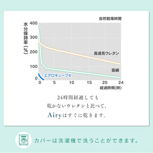 �G�A���[�v���X�}�b�g���X�@ARPM-D�@�_�u���y�G�߂ɍ��킹�ė��ʎg����J�o�[�z_17