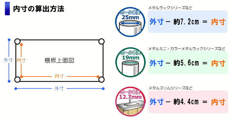 スチールラック スリム 幅23cm メタルラック 棚板 MK-254TN (ポール