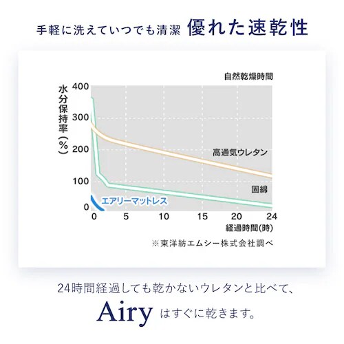 マットレス シングル エアリーマットレス 高反発 乾燥時間短縮 丸ごと