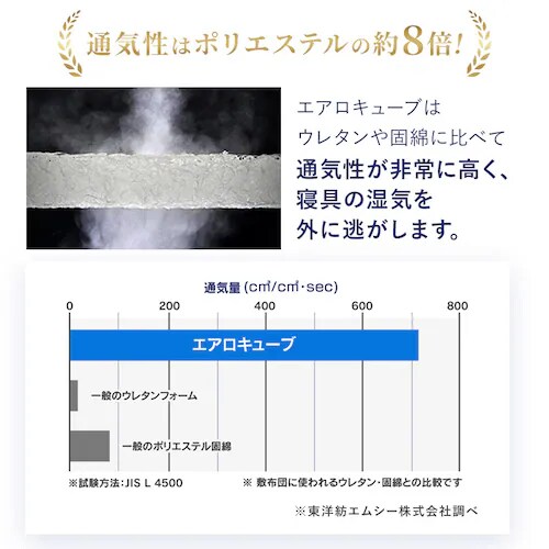 マットレス シングル エアリーマットレス 高反発 乾燥時間短縮 丸ごと