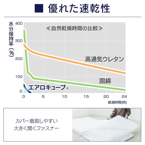 �G�A���[�}�b�g���X HG90-SD �Z�~�_�u��_17