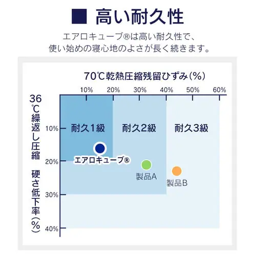 �G�A���[�}�b�g���X HG90-D �_�u��_12