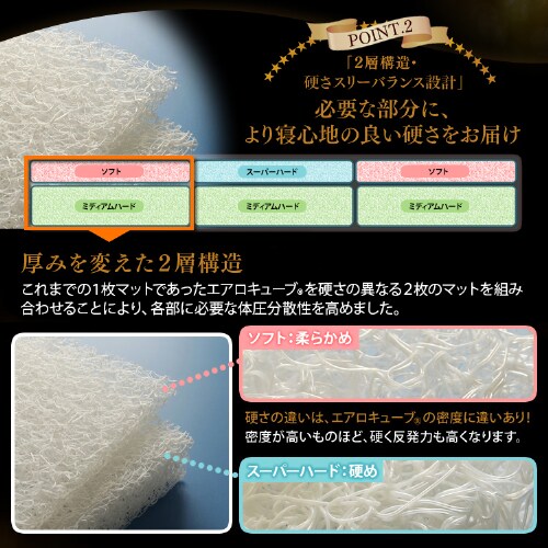 �}�b�g���X �V���O�� �G�A���[�}�b�g���X �ۂ��Ɛ􂦂� ������ ����12�p 3�����X�v�����O�\�� HGB120-S_6