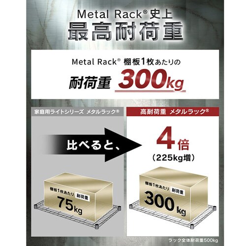 メタルラック 棚板 幅150cm MR-1560TK シルバー (ポール直径25mm