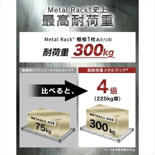 【訳あり】スチールラック 幅120cm メタルラック 5段 MR-1218JK シルバー (ポール直径25mm・棚板5枚)_2