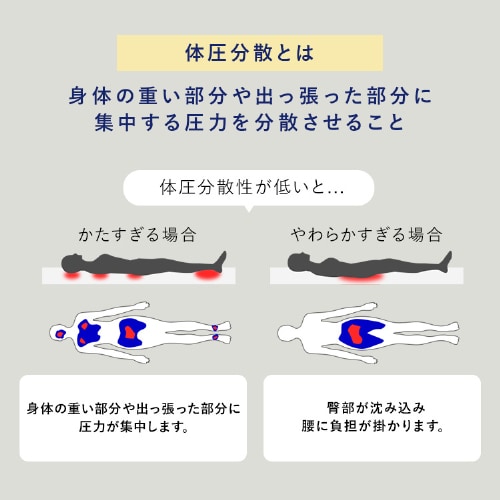 マットレス シングル エアリーマットレス 丸ごと洗える 抗菌防臭 三