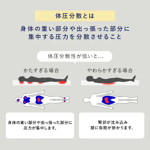 エアリーマットレス MARSR-S シングル_10