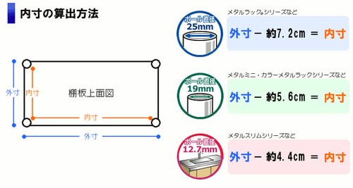 スチールラック 幅150cm メタルラック 5段 MR-1518J (ポール直径25mm