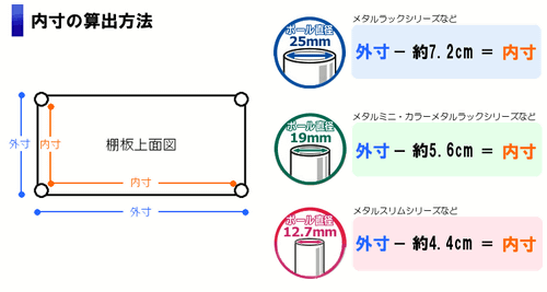 メタルラック 棚板 幅180cm MR-1890T (ポール直径25mm)【代引き不可