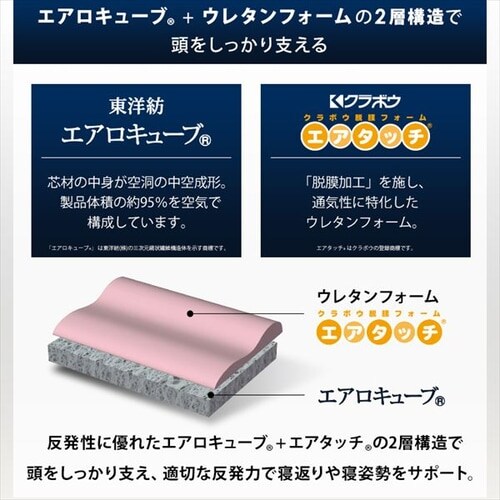 枕 低反発 スタンダードタイプ エアリーピロー 丸洗い可 APLS-43