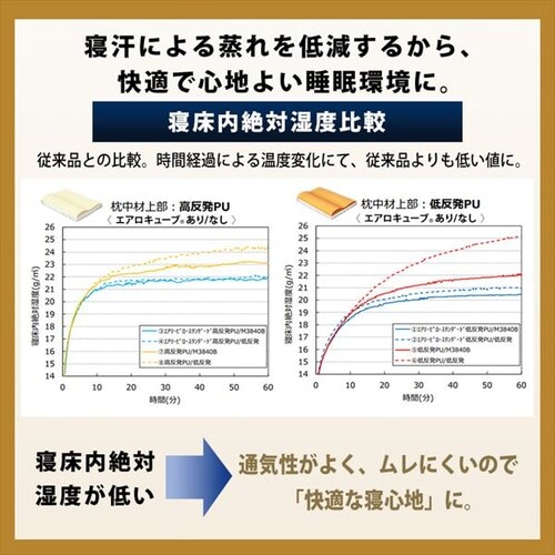 枕 低反発 ワイドタイプ エアリーピロー 丸洗い可 APLW-75 K574723