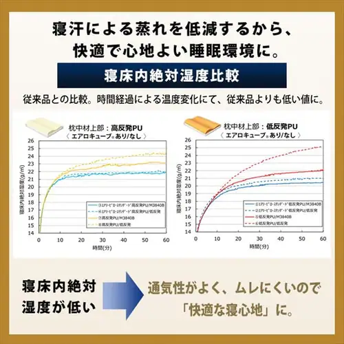 枕 高反発 ワイドタイプ エアリーピロー 丸洗い可 APHW-75 _11