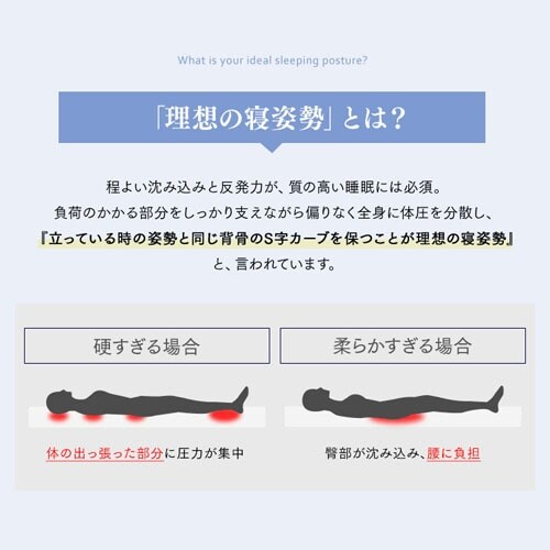 【訳あり】マットレス セミダブル ポケットコイル 厚さ20cm PMTS20N-SD Sheep_6