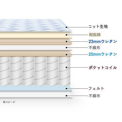 【訳あり】マットレス ダブル ポケットコイル 厚さ22cm PMTS22N-D Sheep_12